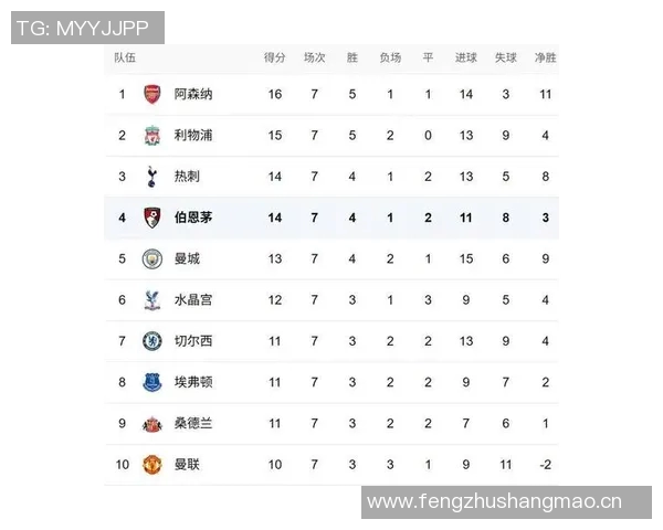 英超历史上进球最多的球队排名及进攻风格分析 英超历史上进球最多的球队排名及进攻风格分析